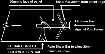 Void Installation Instructions for Edge Lift Voids in Panels